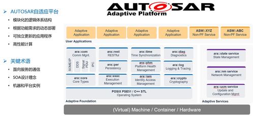 ap autosar是如何定義和管理自適應(yīng)應(yīng)用程序的呢