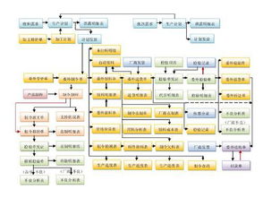 蘇州車間生產(chǎn)管理軟件定制常見(jiàn)問(wèn)題