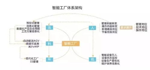智能工廠建設的主要模式及國內外發展現狀