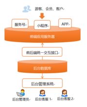 浪馳軟件官網(wǎng) 督查管理系統(tǒng) 督查督辦平臺(tái) 微信會(huì)員管理系統(tǒng) 微信公眾號(hào)定制開發(fā) 商務(wù)短信快車 驗(yàn)證碼短信接口