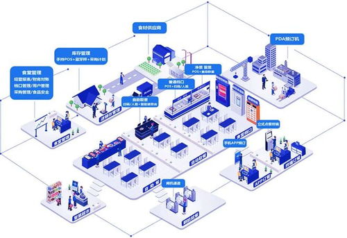 事關(guān)校園餐飲 ccle教育后勤展推出又一重要展區(qū)