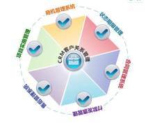 CRM客戶管理系統相關專題: